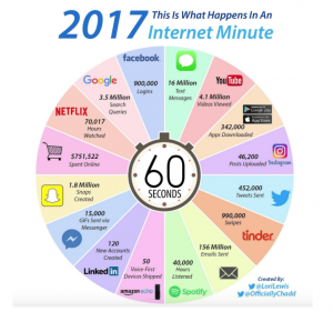 2017 Internet