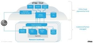 citrix cloud