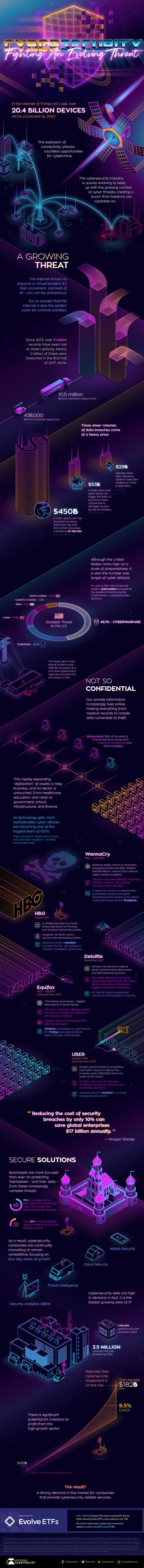 cyber-security-damage