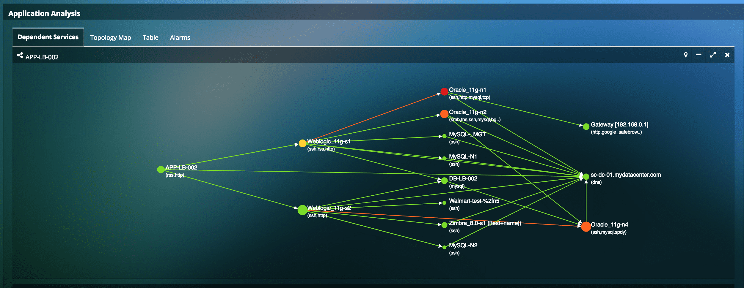 Application Infrastructure Dependency Map