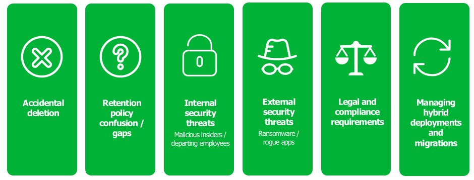 backup office 365 onedrive for business