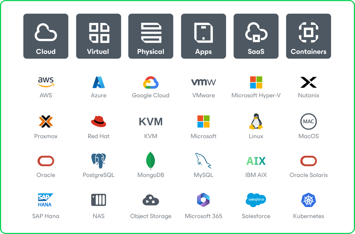 DataPlatform-f4f5dbd6-87f9-4450-85c0-68f798f4279c Veeam Destination Data Portability for Small Businesses