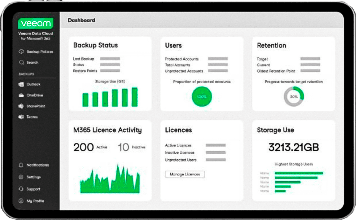 Media1-6dcbf165-59b3-47bc-98af-97b0272f5edc Veeam How Secure is Your Microsoft 365 Data?